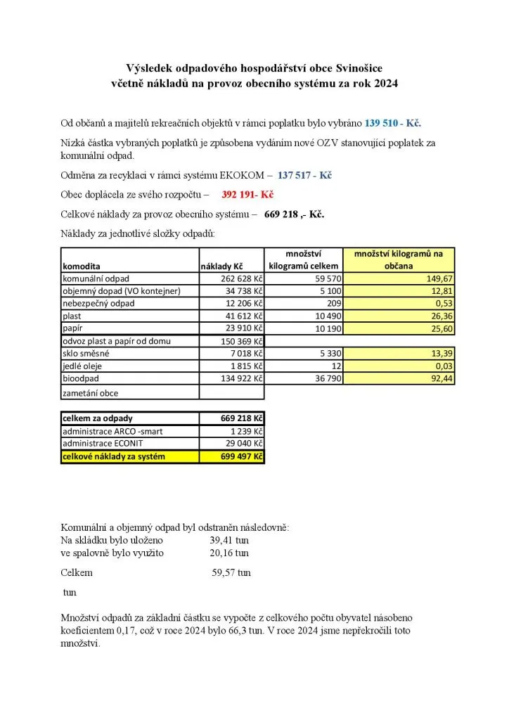 Roční náklady na odpady